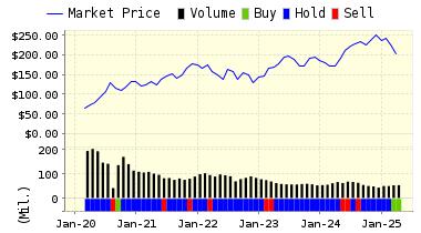 http://www.valuengine.com/charts/pricerating_jpg/AAPL.jpg