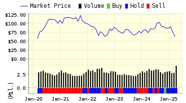 http://www.valuengine.com/charts/pricerating_jpg/BBY.jpg