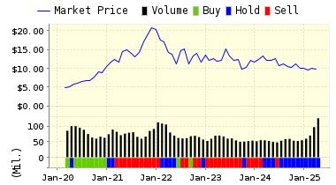 http://www.valuengine.com/charts/pricerating_jpg/F.jpg