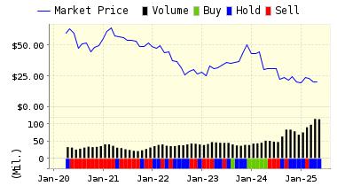 http://www.valuengine.com/charts/pricerating_jpg/INTC.jpg