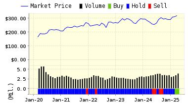 http://www.valuengine.com/charts/pricerating_jpg/MCD.jpg