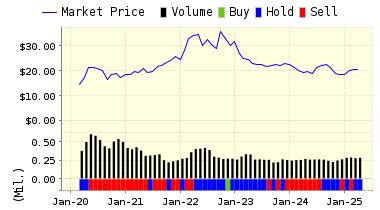 http://www.valuengine.com/charts/pricerating_jpg/SPTN.jpg