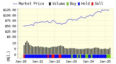 http://www.valuengine.com/charts/pricerating_jpg/TJX.jpg