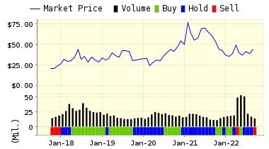 http://www.valuengine.com/charts/pricerating_jpg/TWTR.jpg