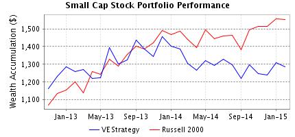 Small cap stock trading strategies